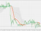 Fixed Double Smoothed Wilder EMA (Extended Version) - MetaTrader 5 Script - MT4/MT5 Resources
