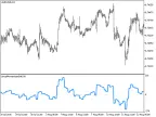 LinearMomentum_HTF - MetaTrader 5 Script - MT4/MT5 Resource