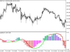 ColorRMCD_HTF - MetaTrader 5 Script | Forex Indicator Download - MT4/MT5 Resources