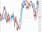 Heiken Ashi Smoothing - MetaTrader 5 Script - MQL5 #481 - MT4/MT5 Resources