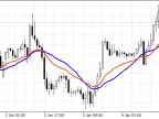 McKinley Dynamic Indicator - MetaTrader 5 Script | Forex Indicator Download - MT4/MT5 Resources