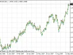 i-IntradayFibonacci - MetaTrader 4 Script - MT4/MT5 Resources