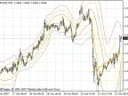Past Regression Deviation - MetaTrader 4 Script | Forex Indicator Download - MT4/MT5 Resources