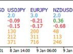 ZFXiSwap - MetaTrader 4 script | Trading script download - MT4/MT5 resources