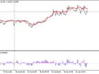 AMA Histogram - MetaTrader 5 Script | Forex Indicator Download - MT4/MT5 Resources