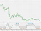 Phase Change Index - JMA - MetaTrader 5 Script | Forex Indicator Download - MT4/MT5 Resources