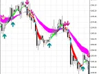 Trading signals module based on Sidus indicator - MetaTrader 5 library - MT4/MT5 resources