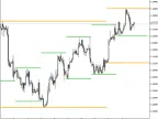 Monthly Weekly Levels - MetaTrader 5 Scripts | Trading Script Downloads - MT4/MT5 Resources