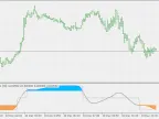 Trend Strength Index - MetaTrader 5 Script - MQL5 #23593 - MT4/MT5 Resources