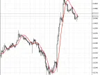T3 - MetaTrader 5 Script - MQL5 #424 | Forex Indicators Download - MT4/MT5 Resources