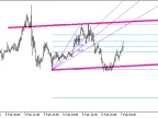 AutoFibAutoTrend_NRTR_ZigZag - MetaTrader 5 script