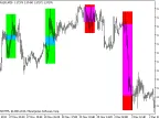 ShadeNY_candle - MetaTrader 5 Script | Forex Indicator Download - MT4/MT5 Resources