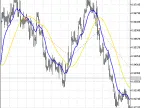 Exp_2pbIdealMA - MetaTrader 5 Expert | Forex Indicators Download - MT4/MT5 Resources