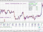 Profit earned by your EA on your account - MetaTrader 4 Script - MT4/MT5 Resources