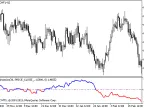 Fractal Dimension Index - MetaTrader 5 Script | Forex Indicator Download - MT4/MT5 Resources - MetaTrader 5 Resources
