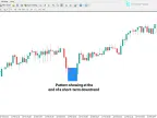 Three inner bar pattern indicator download for MT4 | Forex indicator download - MetaTrader 4 resources - MetaTrader 4 resources
