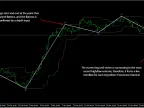 Trendline Zigzag in Qualitative Channel - MetaTrader 5 Script | Forex Indicators Download - MT4/MT5 Resources