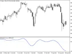 i-SpectrAnalysis_Force - MetaTrader 5 Script - MT4/MT5 Resources