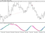 Exp_ColorXMACCDCandle - MetaTrader 5 Expert - MT4/MT5 Resources