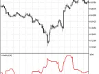 Volatility - MetaTrader 5 Script | Forex Indicator Download - MT4/MT5 Resources - MetaTrader 5 Resources