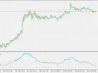 QQE New - MetaTrader 5 Script | Forex Indicator Download - MT4/MT5 Resources - MetaTrader 5 Resources