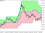 PChannel3Cloud_HTF - MetaTrader 5 Script - MT4/MT5 Resources