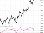 DeMarker_HTF - MetaTrader 5 Script | Forex Indicator Download - MT4/MT5 Resources