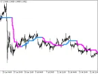 i-CAi_Digit_HTF - MetaTrader 5 Script | Forex Indicator Download - MT4/MT5 Resources