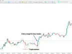 Triple Bottom and Triple Top Indicator Download for MT5 | Forex Indicator Download - MetaTrader 5 Resources - MetaTrader 5 Resources