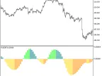 RVIDiff_HTF - MetaTrader 5 Script | Forex Indicator Download - MT4/MT5 Resources