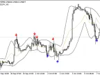 MA_BBands_YXF - MetaTrader 4 Script | Trading Script Download - MT4/MT5 Resources