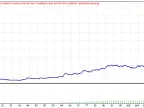LiveRSI - MetaTrader 4 Expert | Forex Indicator Download - MT4/MT5 Resource