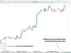 Download the Forex Factory Economic Calendar Indicator for MetaTrader 5 | Gold EA Download - MT4/MT5 Resources