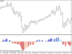 ExVol - MetaTrader 5 Script | Forex Indicator Download - MT4/MT5 Resources - MetaTrader 5 Resources