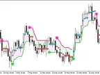 Skyscraper_Fix_Cld - MetaTrader 5 Script - MT4/MT5 Resources