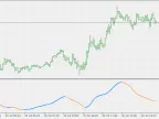 TRIX Log - MetaTrader 5 Script | Trading Script Download - MT4/MT5 Resources