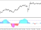 ColorXMFI_Histogram_HTF - MetaTrader 5 Script - MT4/MT5 Resource