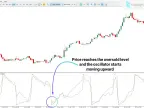 MT5 Parabolic SAR Oscillator Free Download | Forex Indicator Download - MetaTrader 5 Resources