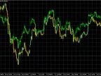Overlay has been modified to not redraw on every bar - MetaTrader 4 Script | Forex Indicators Download - MT4/MT5 Resources