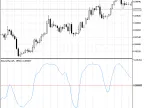 Binary Waves - MetaTrader 5 Script | Forex Indicator Download - MT4/MT5 Resources - MetaTrader 5 Resources