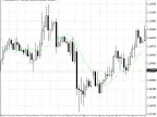 Imp_MA - MetaTrader 4 Script | Forex Indicator Download - MT4/MT5 Resources - MetaTrader 5 Resources