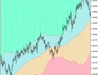 X2MA_BBx3_Cloud - MetaTrader 5 Script | Forex Indicator Download - MT4/MT5 Resources