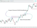 MT4 Market Structure Indicator (BOS-CHOCH) Download - Free - [TFlab] - MetaTrader 4 Resources