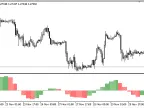 Acceleration_Deceleration_AC_MTF - MetaTrader 5 script