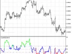 ColorRSI - MetaTrader 5 Script | Forex Indicator Download - MT4/MT5 Resources