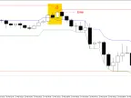 Donchian Channel Indicator - MetaTrader 4 Script | Scalping EA Download - MT4/MT5 Resources