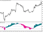 ColorZerolagHLR - MetaTrader 5 Script | Forex Indicator Download - MT4/MT5 Resources