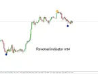 Reversal Forex indicator mt4 Free Download