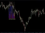 Xmeter Forex Indicator – The Ultimate Currency Strength Tool for MT4 Xmeter Forex Indicator – The U Indicator Download and Usage Instructions