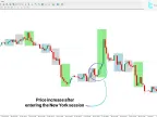 ICT Index Futures Vertical Line Indicator MT4 Download – Free | Forex Indicator Download – MetaTrader 4 Resources